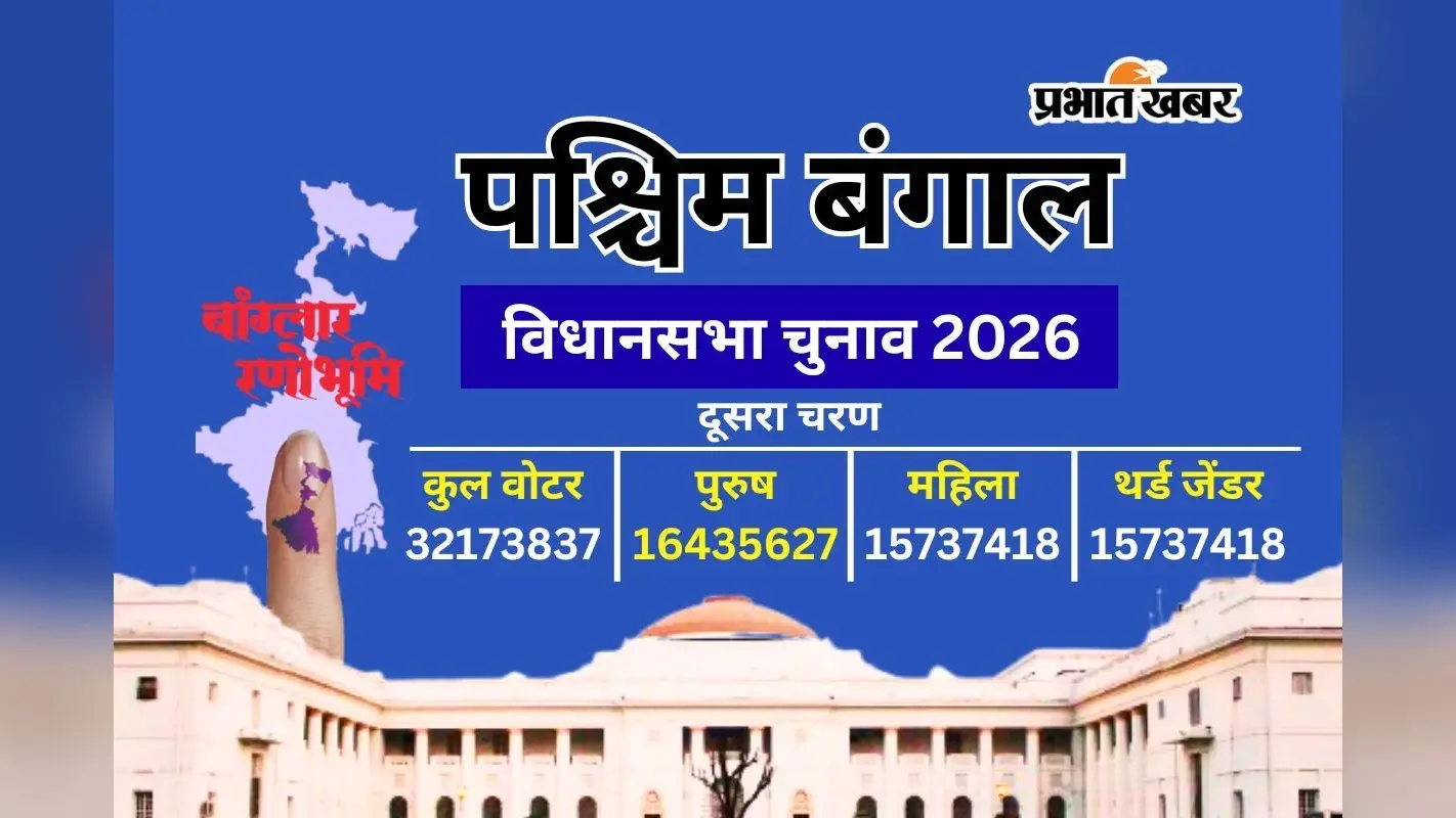 बंगाल चुनाव का फेज-2 होगा बेहद खास, जानें 3.21 करोड़ वोटर वाले इस चरण की हर छोटी-बड़ी डिटेल