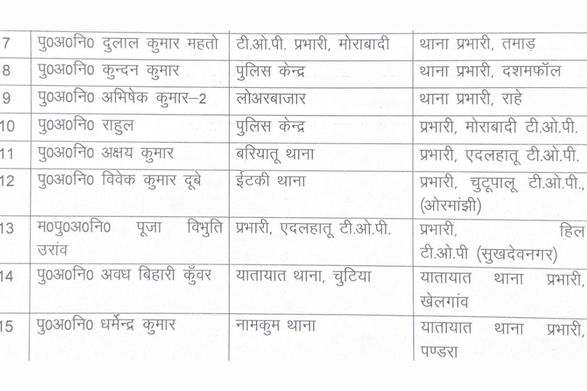 jharkhand police transfer