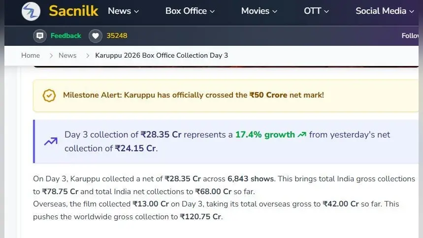 Karuppu Box Office: ब्लॉकबस्टर कमाई कर रही सूर्या की फिल्म, कलेक्शन जान लगेगा झटका