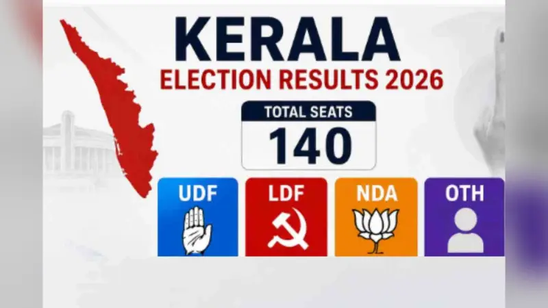 Kerala Elections Result: एलडीएफ की करारी हार, पिनरायी विजयन ने मुख्यमंत्री पद से दिया इस्तीफा