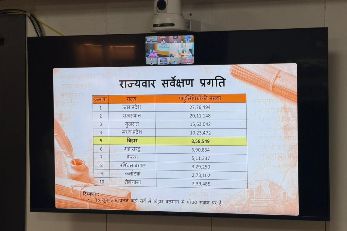 ज्ञान भारतम् मिशन: औरंगाबाद में 26 हजार से अधिक प्राचीन पांडुलिपियों की पहचान, 15 जून तक सर्वेक्षण