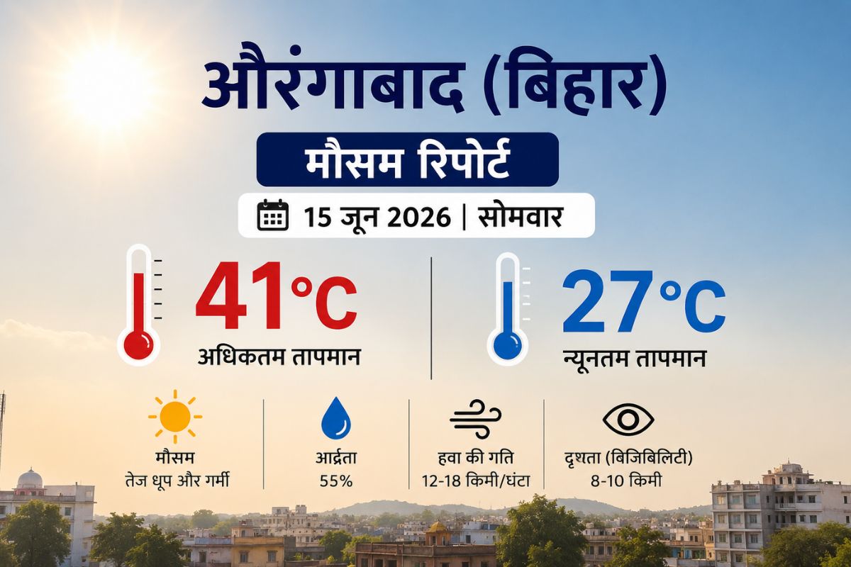 औरंगाबाद में भीषण गर्मी से लोग बेहाल, आज 40 डिग्री तक पहुंच सकता है पारा