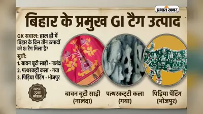 बिहार की इन 3 चीजों को मिला GI Tag, GK में जानिए आज का बड़ा सवाल