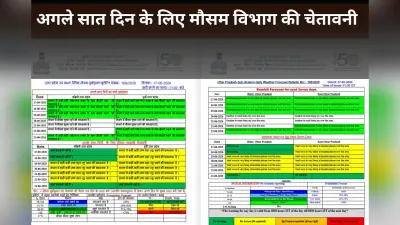 यूपी में 17, 18, 19 और 23 जून को गरज-चमक के साथ होगी भारी बारिश, IMD ने जारी की चेतावनी