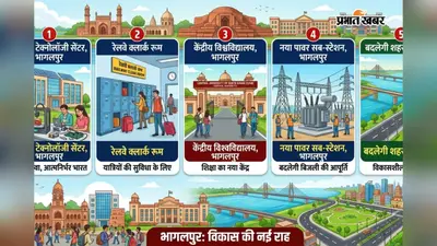 भागलपुर को विकास की 5 बड़ी सौगात: MSME टेक्नोलॉजी सेंटर, रेलवे क्लार्क रूम, केंद्रीय विश्वविद्यालय और नया पावर सब-स्टेशन, बदलेगी शहर की तस्वीर