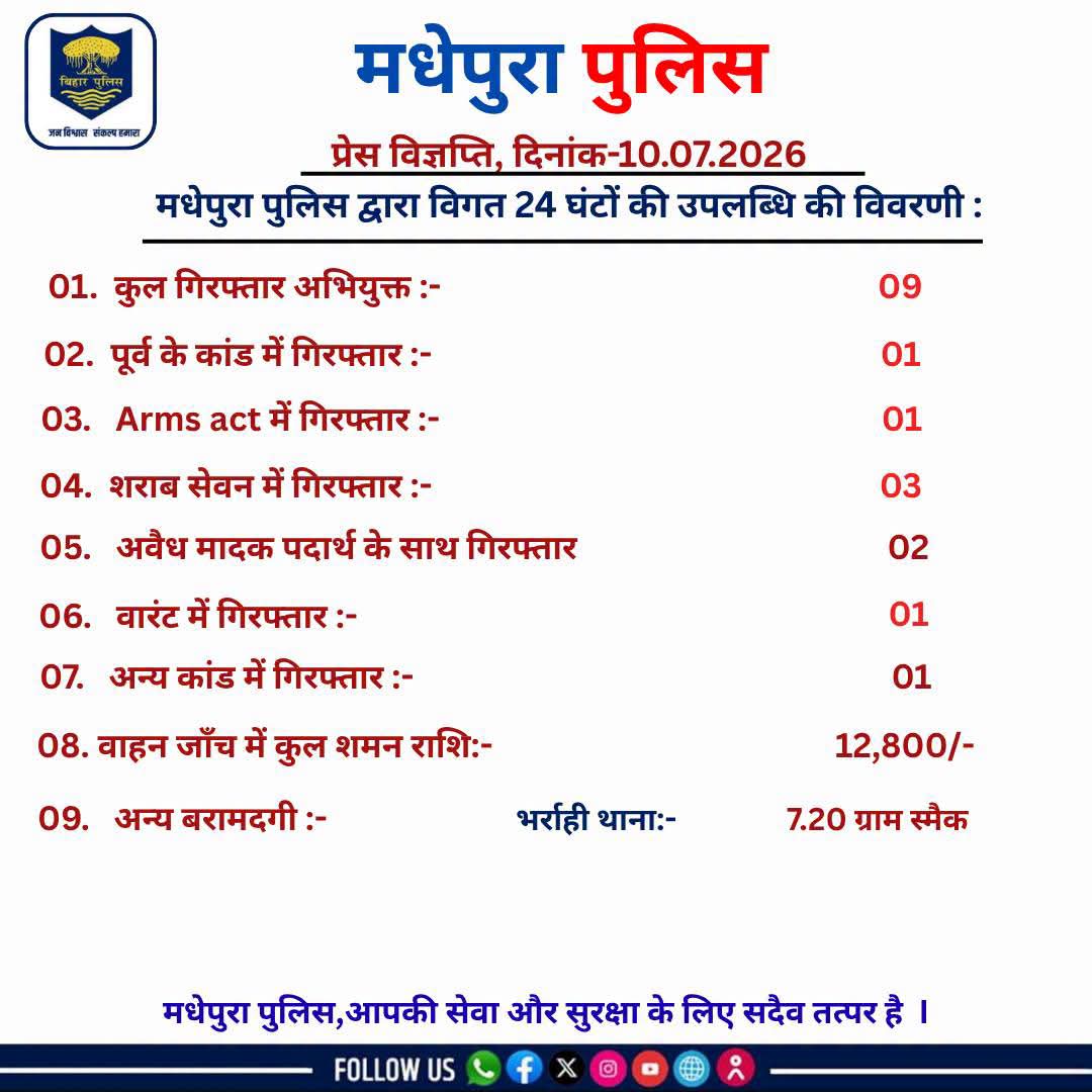 मधेपुरा पुलिस का एक्शन, 24 घंटे में 9 आरोपित गिरफ्तार, स्मैक बरामद, वाहन जांच में वसूला जुर्माना
