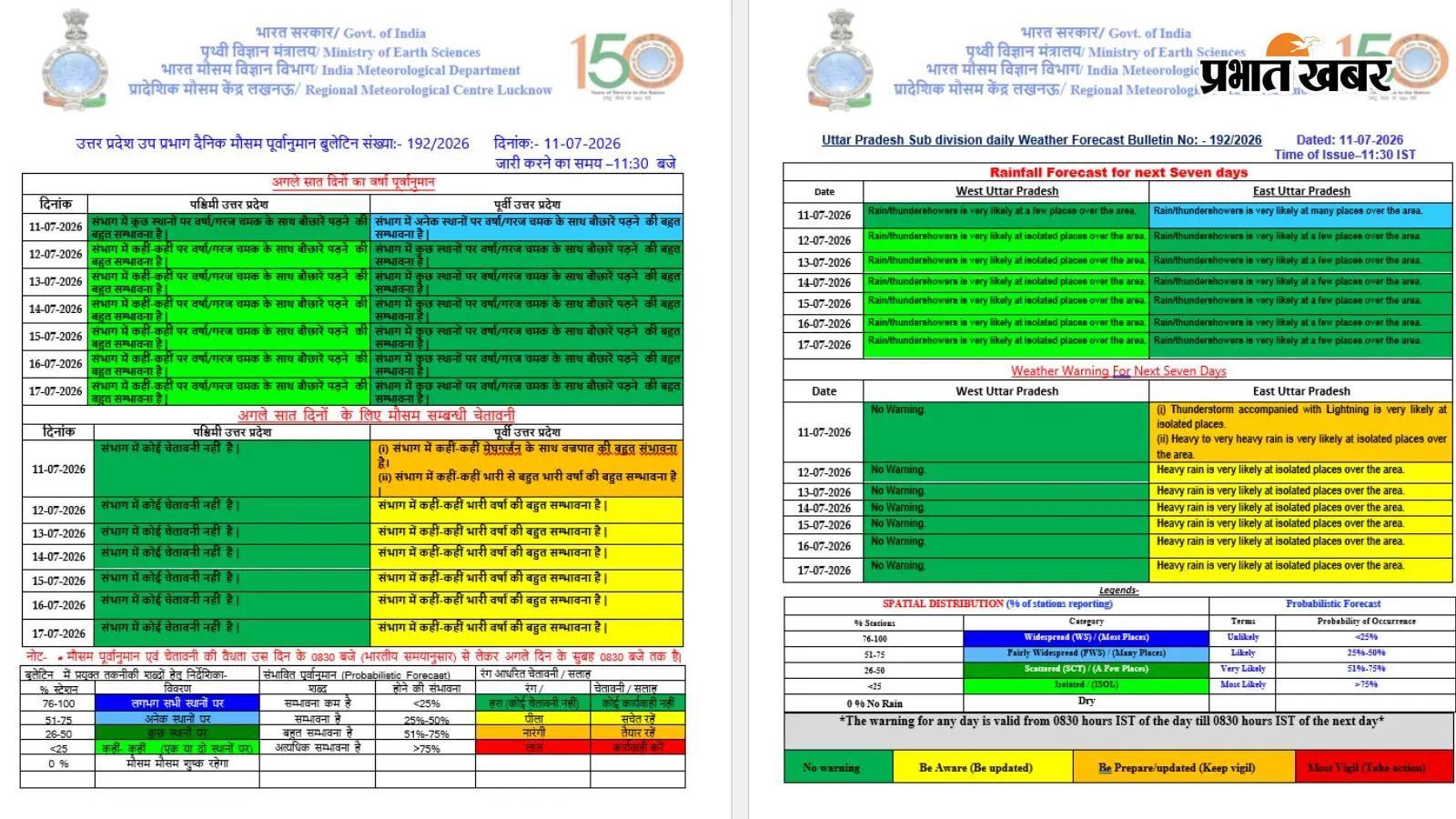 यूपी में 3 घंटे बाद गरज-चमक के साथ होगी भारी बारिश, IMD ने जारी किया इन जिलों में अलर्ट
