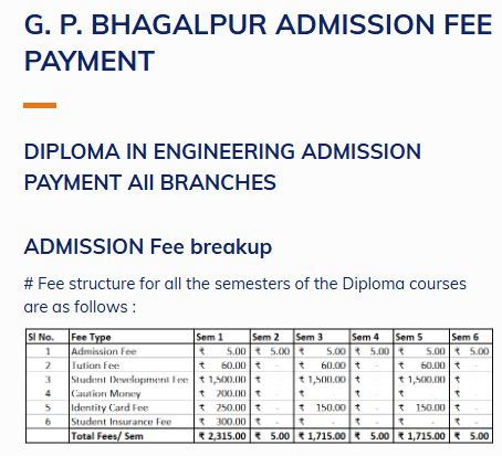 Bhagalpur Polytechnic College Fee Detail