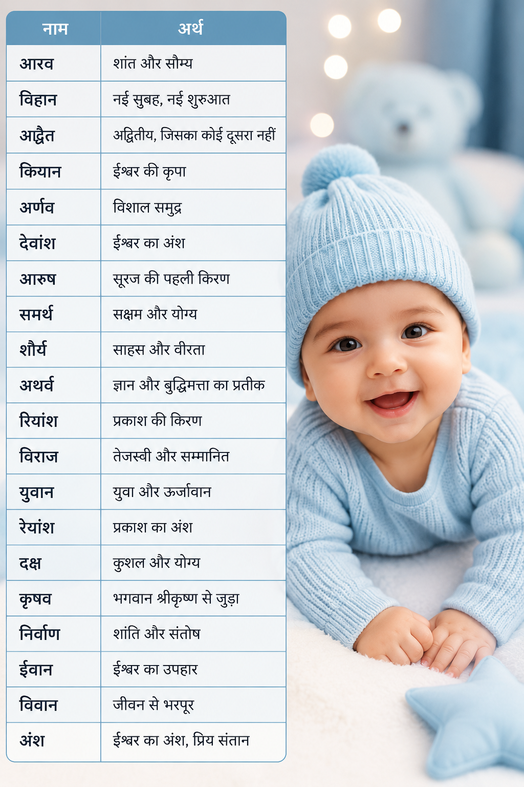 Modern Baby Names, Pc - Ai
