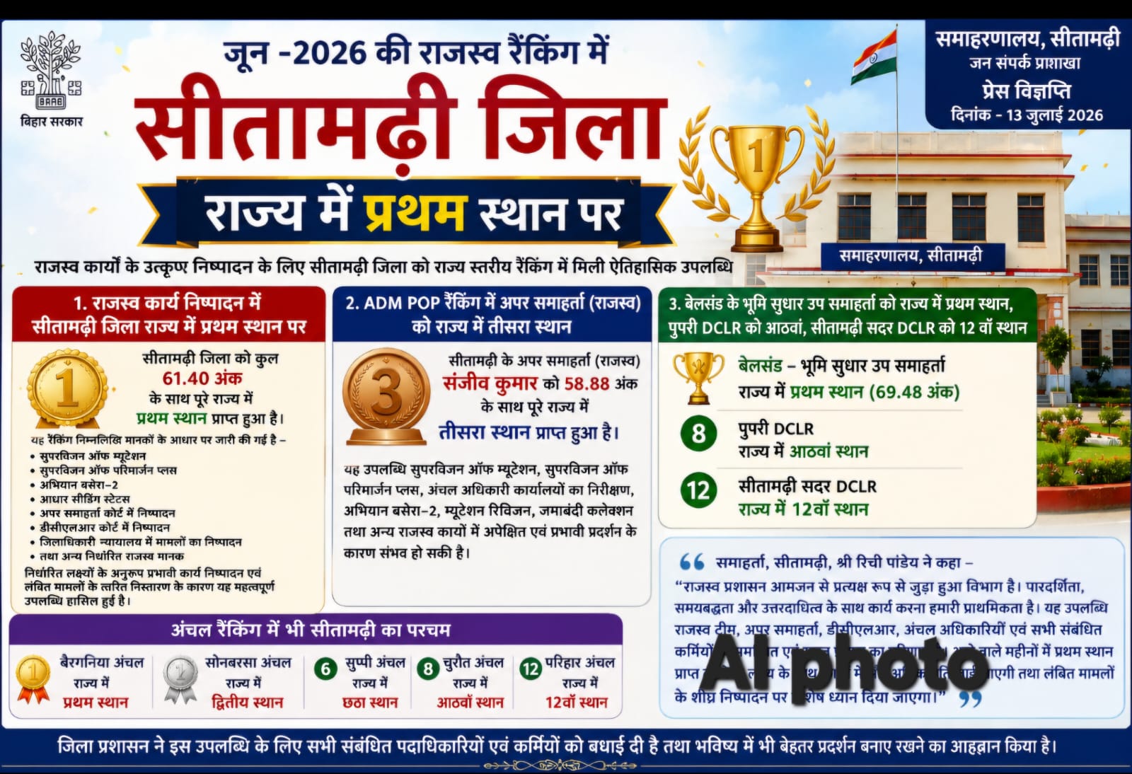 बिहार राजस्व रैंकिंग में सीतामढ़ी जिला अव्वल, बैरगनिया अंचल को मिला सूबे में पहला स्थान