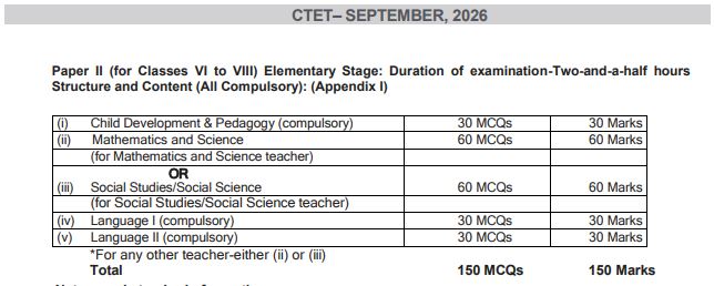 CTET Paper 2 Details
