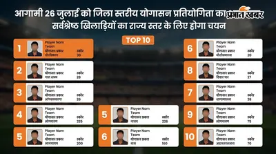आगामी 26 जुलाई को जिला स्तरीय योगासन प्रतियोगिता का आयोजन, सर्वश्रेष्ठ खिलाड़ियों का राज्य स्तर के लिए होगा चयन