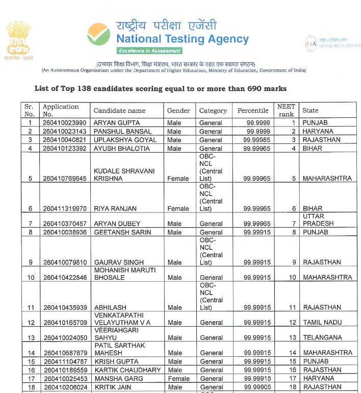 NEET UG Re Exam Toppers List