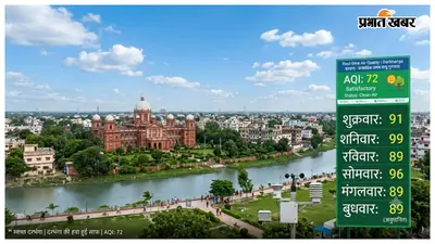 दरभंगा की हवा हुई साफ: बारिश और तेज हवा से सुधरा एक्यूआई, प्रदूषण से मिली बड़ी राहत