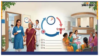 30 साल से अधिक उम्र की महिलाओं से स्वास्थ्य विभाग की अपील, हर पांच साल पर कराएं सर्वाइकल कैंसर की जांच