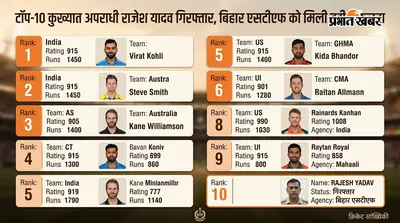 टॉप-10 कुख्यात अपराधी राजेश यादव गिरफ्तार, बिहार एसटीएफ को मिली बड़ी सफलता