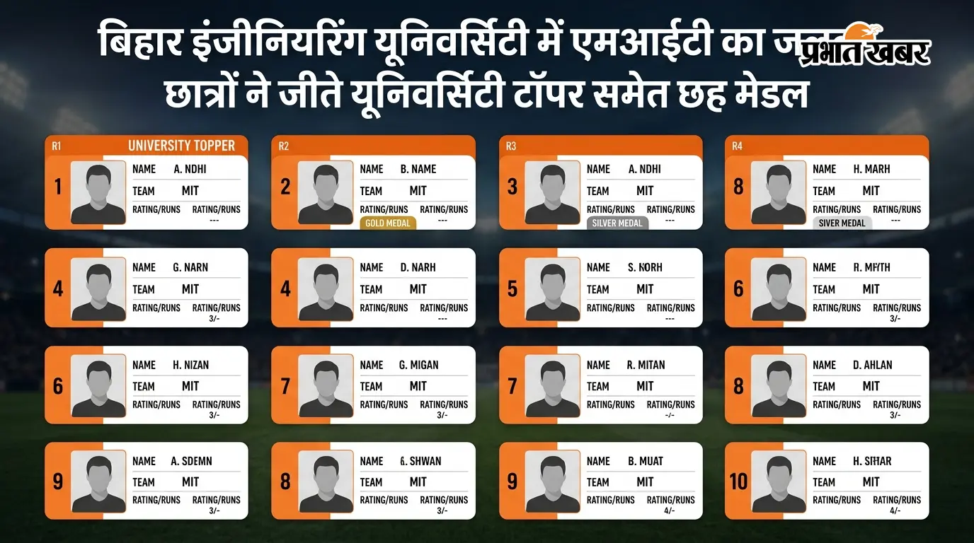 बिहार इंजीनियरिंग यूनिवर्सिटी में एमआईटी का जलवा, छात्रों ने जीते यूनिवर्सिटी टॉपर समेत छह मेडल