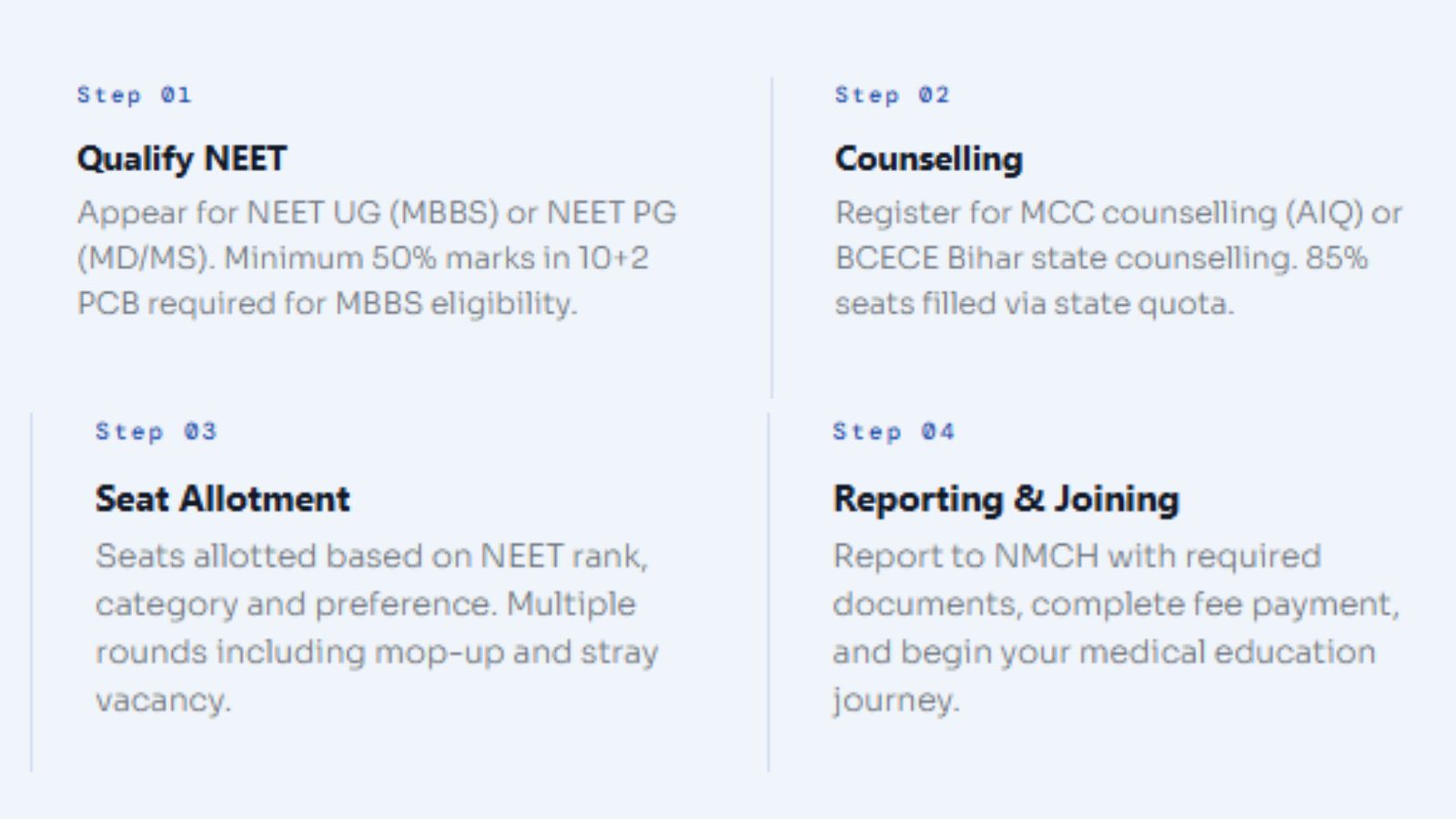 NMCH Admission Process