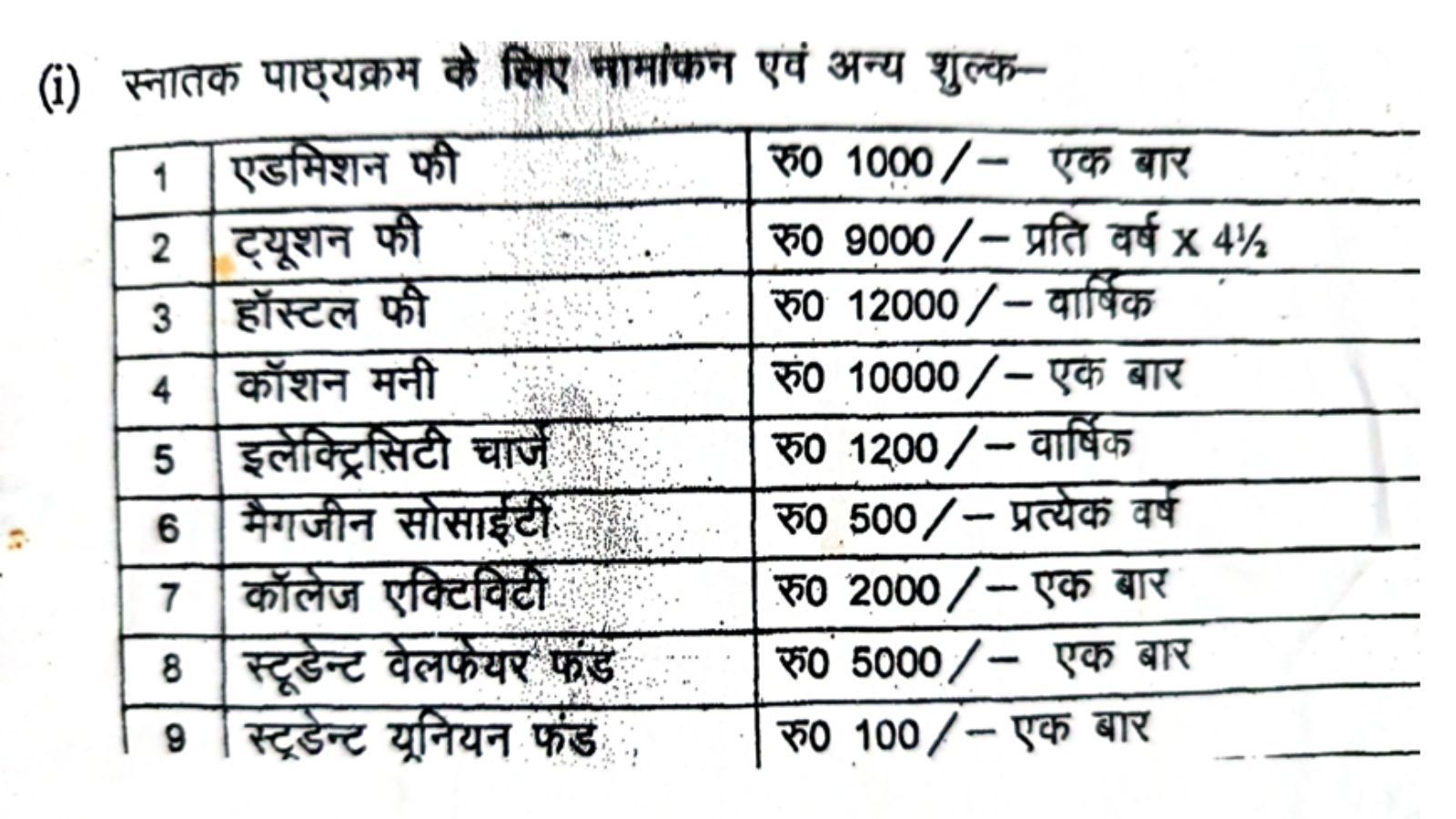 NMCH Fee Structure (PC- NMCH Official Website)