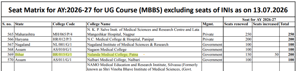 NMCH MBBS Seats Details 2026 