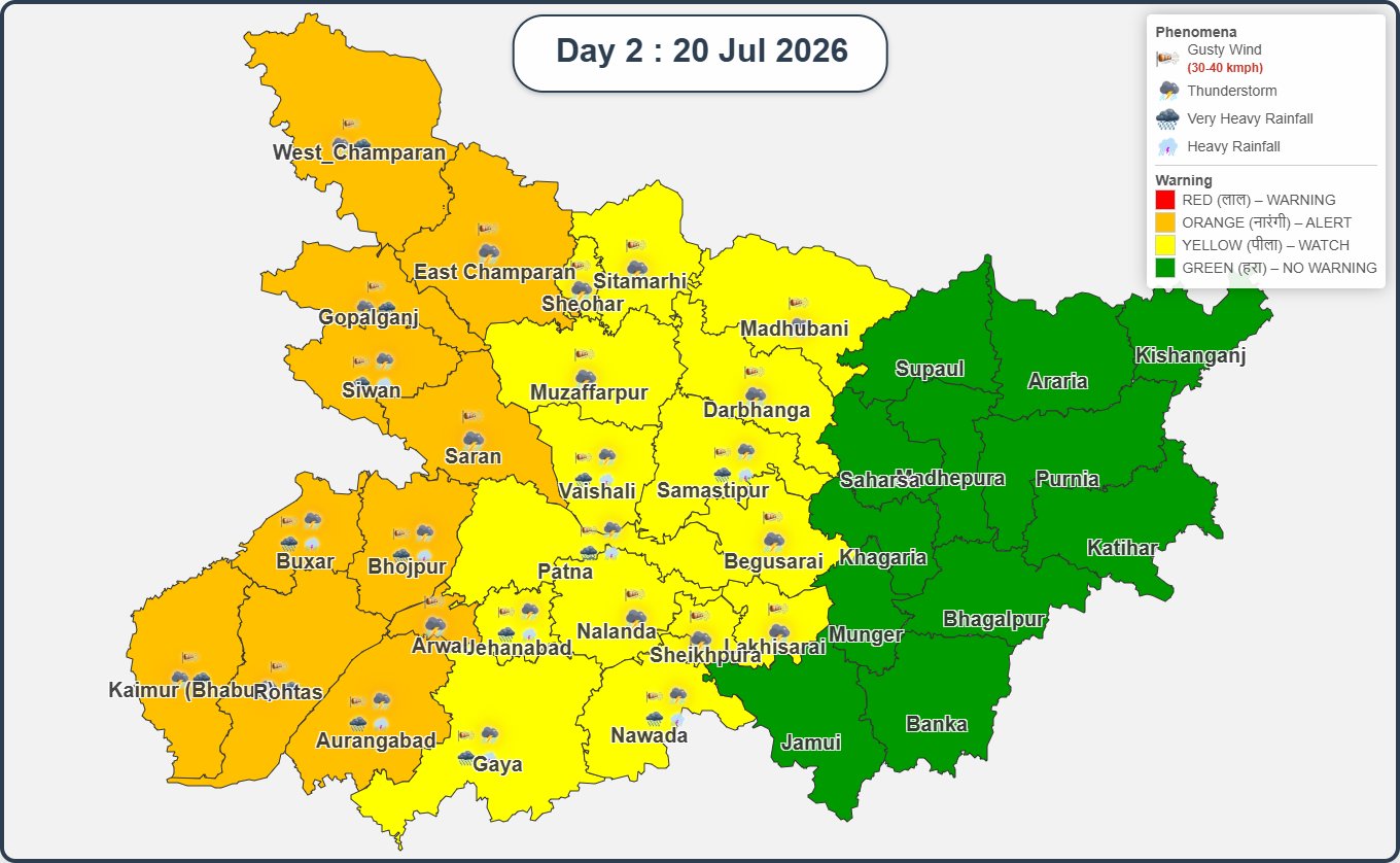 बिहार का मौसम