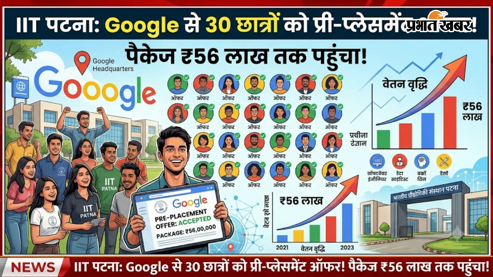 IIT पटना के 30 छात्रों को Google से मिला प्री-प्लेसमेंट ऑफर, 56 लाख रुपये तक पहुंचा पैकेज