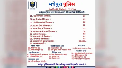 24 घंटे में 27 अपराधी गिरफ्तार, स्मैक, हथियार और अवैध शराब बरामद