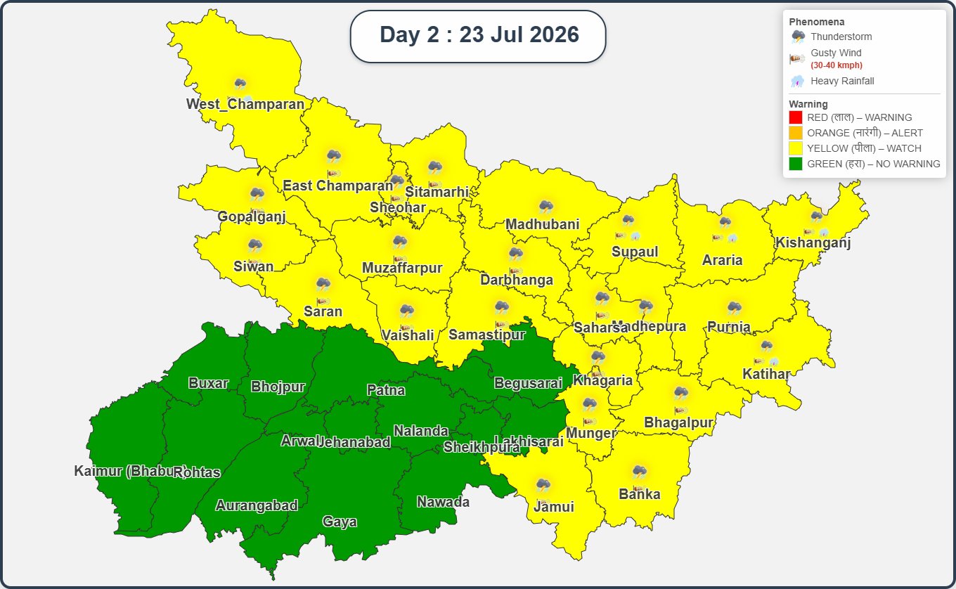 बिहार का मौसम