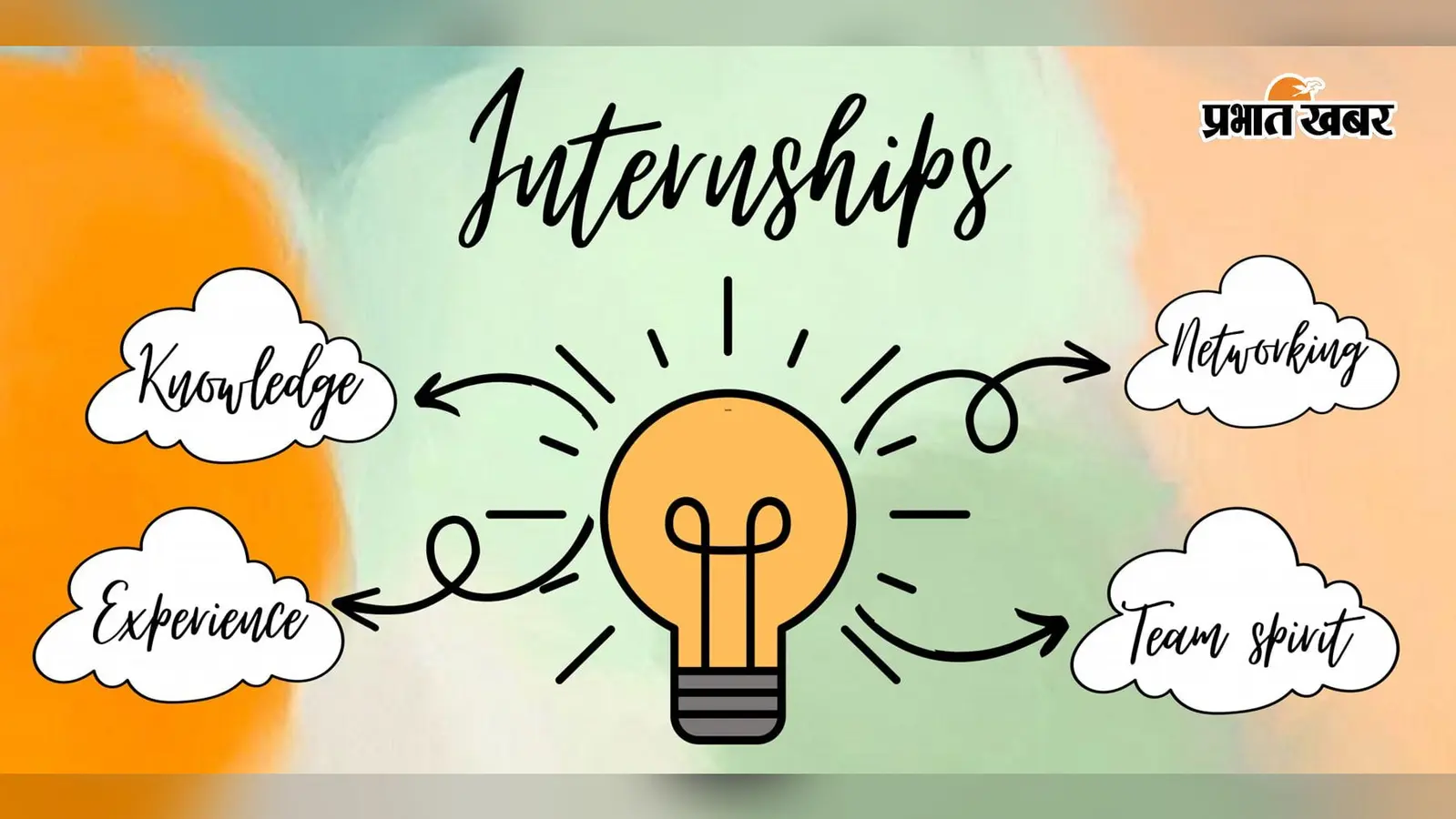 Internship Programs : छात्र एवं फ्रेशर्स से मांगे गये इंटर्नशिप के लिए आवेदन