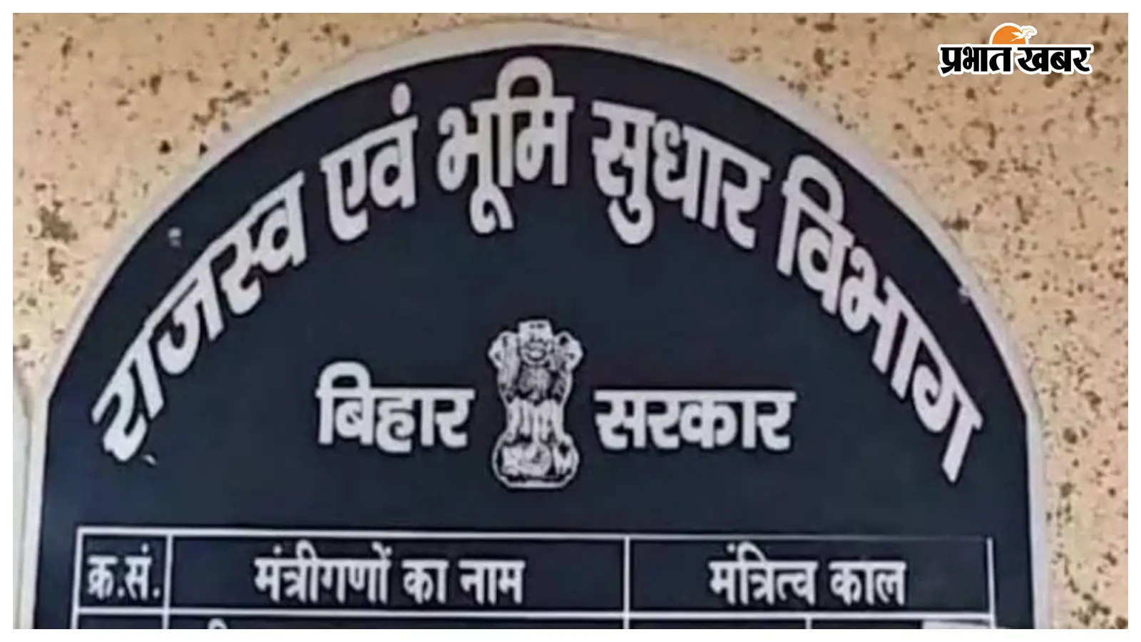 मुजफ्फरपुर: निबंधन-पूर्व भूमि जांच में लापरवाही, 164 में एक भी आवेदन का समय पर निष्पादन नहीं