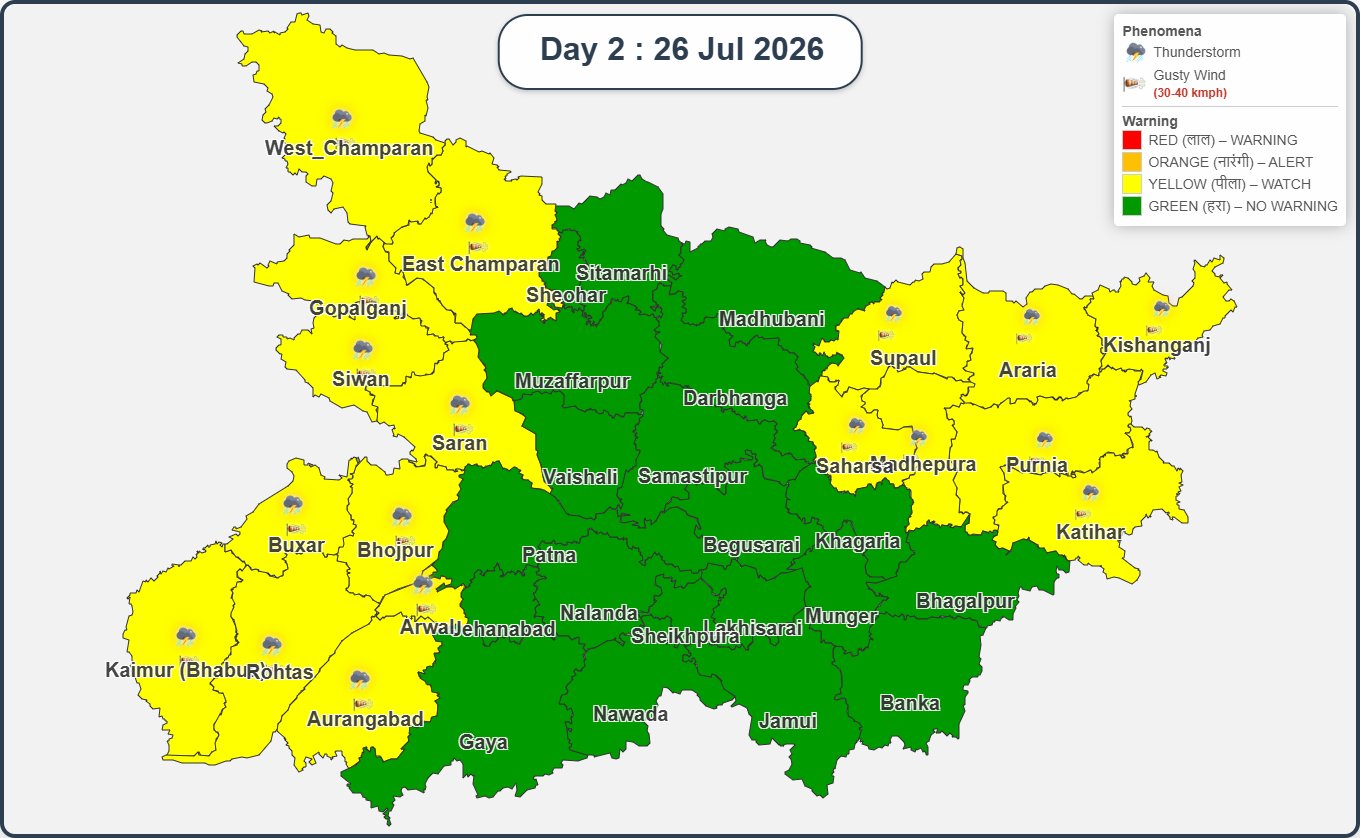 बिहार का मौसम
