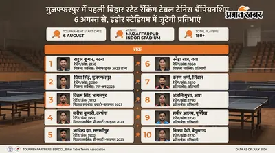 मुजफ्फरपुर में पहली बिहार स्टेट रैंकिंग टेबल टेनिस चैंपियनशिप 6 अगस्त से, इंडोर स्टेडियम में जुटेगी प्रतिभाएं