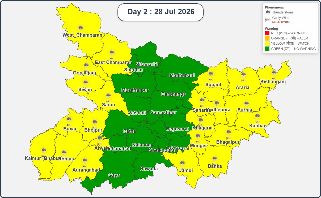 बिहार का मौसम