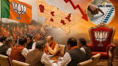 UP-2027 चुनाव से पहले बीजेपी की बढ़ी चिंता, सर्वे में 52-67 सीटों के नुकसान का अनुमान, 35 प्रतिशत विधायकों के टिकट काटने की सलाह