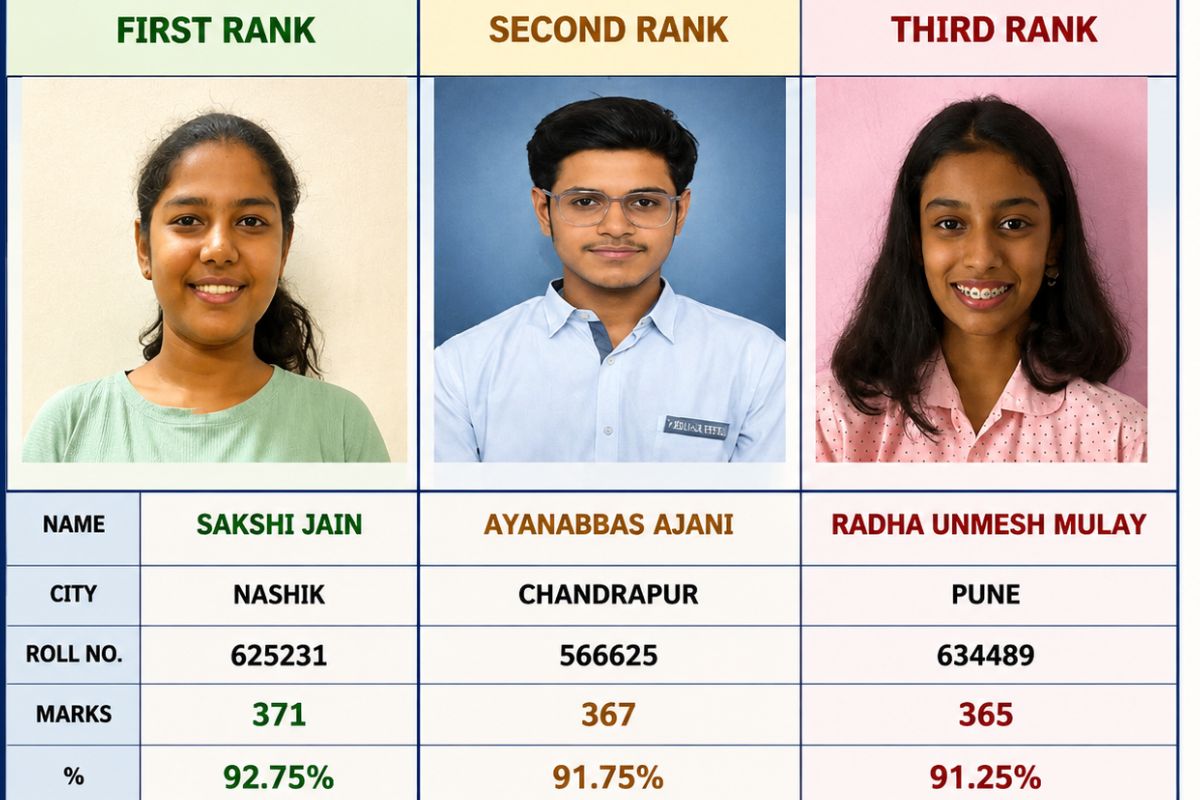 CA Foundation May 2026 Toppers List