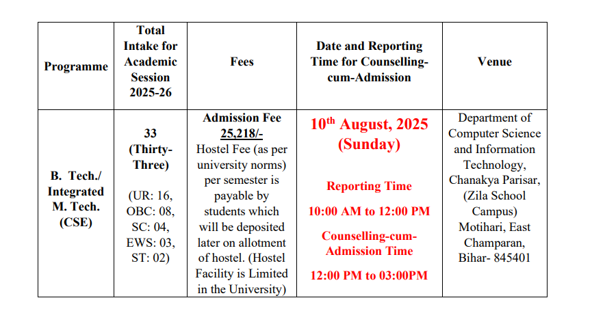MGCU fees Details