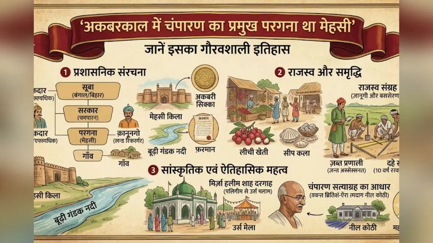 Mehsi History Champaran: अकबरकाल में चंपारण का प्रमुख परगना था मेहसी, जानें इसका गौरवशाली इतिहास