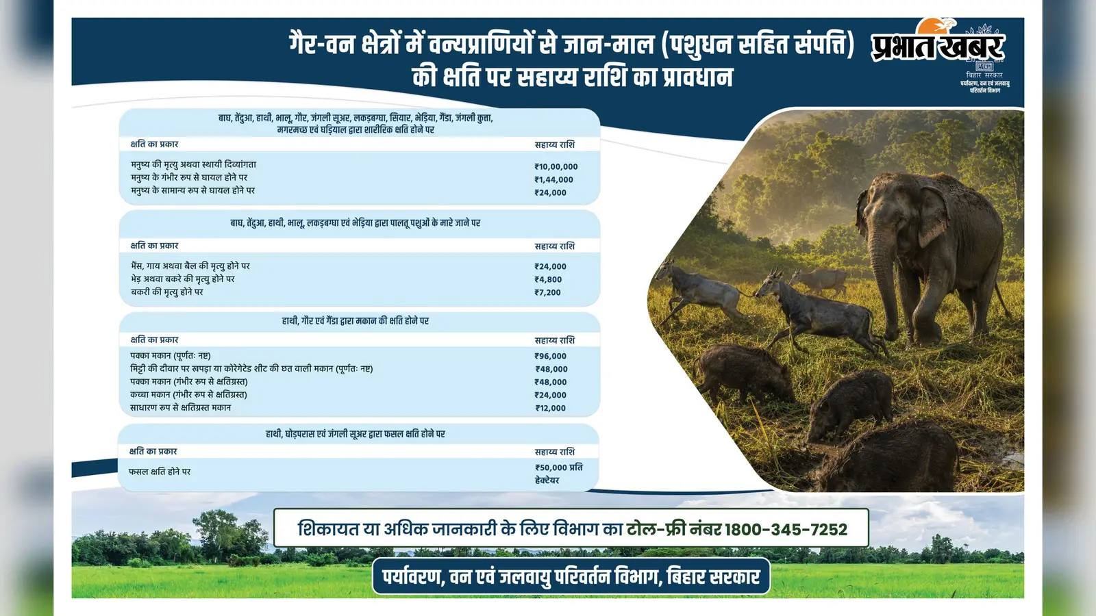 मुआवजा राशि को लेकर जारी किया गया पत्र | Prabhat Khabar Network मुआवजा राशि को लेकर जारी किया गया पत्र | Prabhat Khabar Network