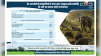 जंगली जानवरों के हमले में मौत, फसल या मवेशी के नुकसान पर मिलेगी आर्थिक मदद, 24 घंटे में देना होगा आवेदन