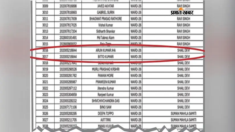 लाल घेरे में पूर्व पार्षद का नाम लाल घेरे में पूर्व पार्षद का नाम