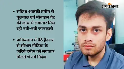 बंगाल में तहरीक-ए-तालिबान हिंदुस्तान मॉड्यूल तैयार कर रहा था हमीम मंडल, निशाने पर थे 6 मंत्री