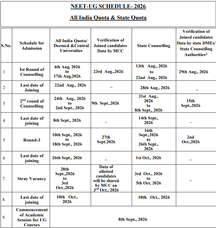 NEET UG Schedule 2026