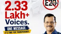 Arvind Kejriwal March Live : E20 विरोध मार्च से पहले सुरक्षा सख्त, केजरीवाल के मार्च को नहीं मिली अनुमति