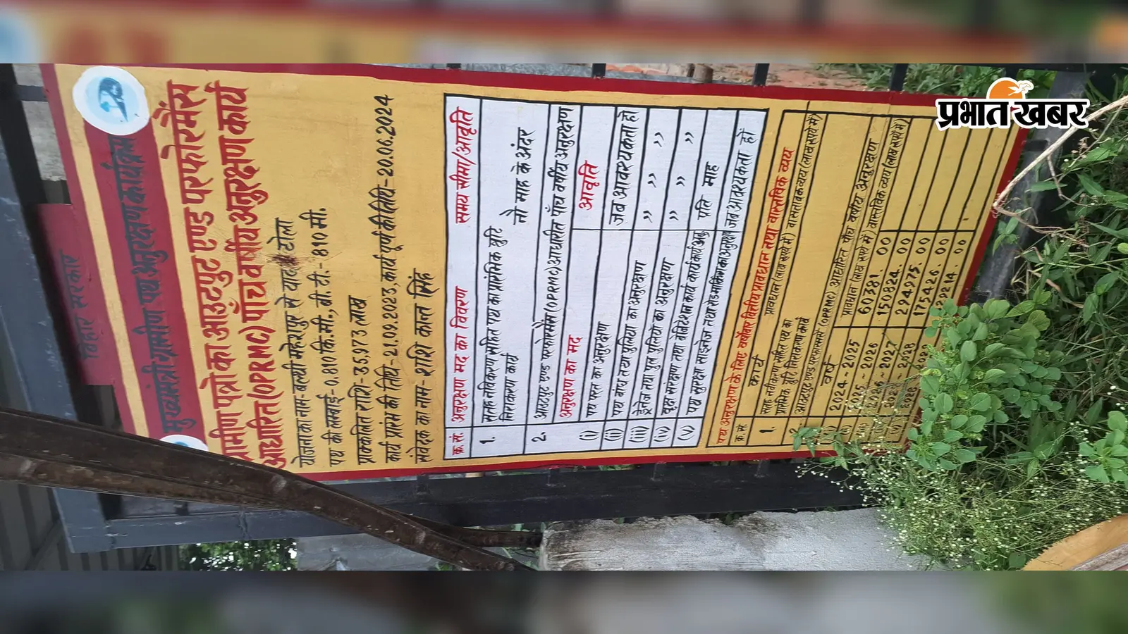 मुख्यमंत्री ग्रामीण सड़क निर्माण में भारी अनियमितता, पहली ही बारिश में उखड़ी 36 लाख की सड़क
