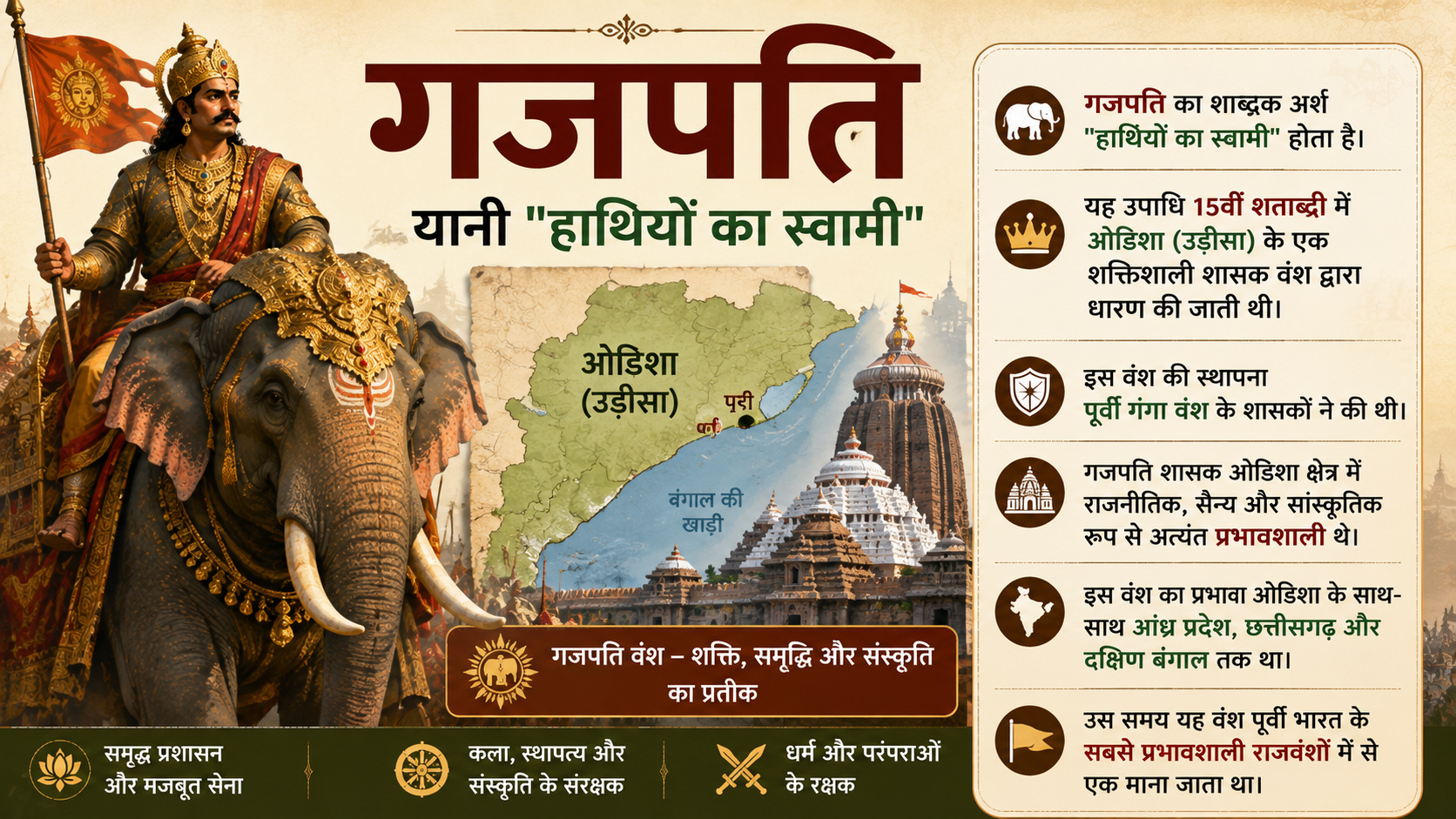 इतिहास से जुड़े फैक्ट्स (AI Generated Image)