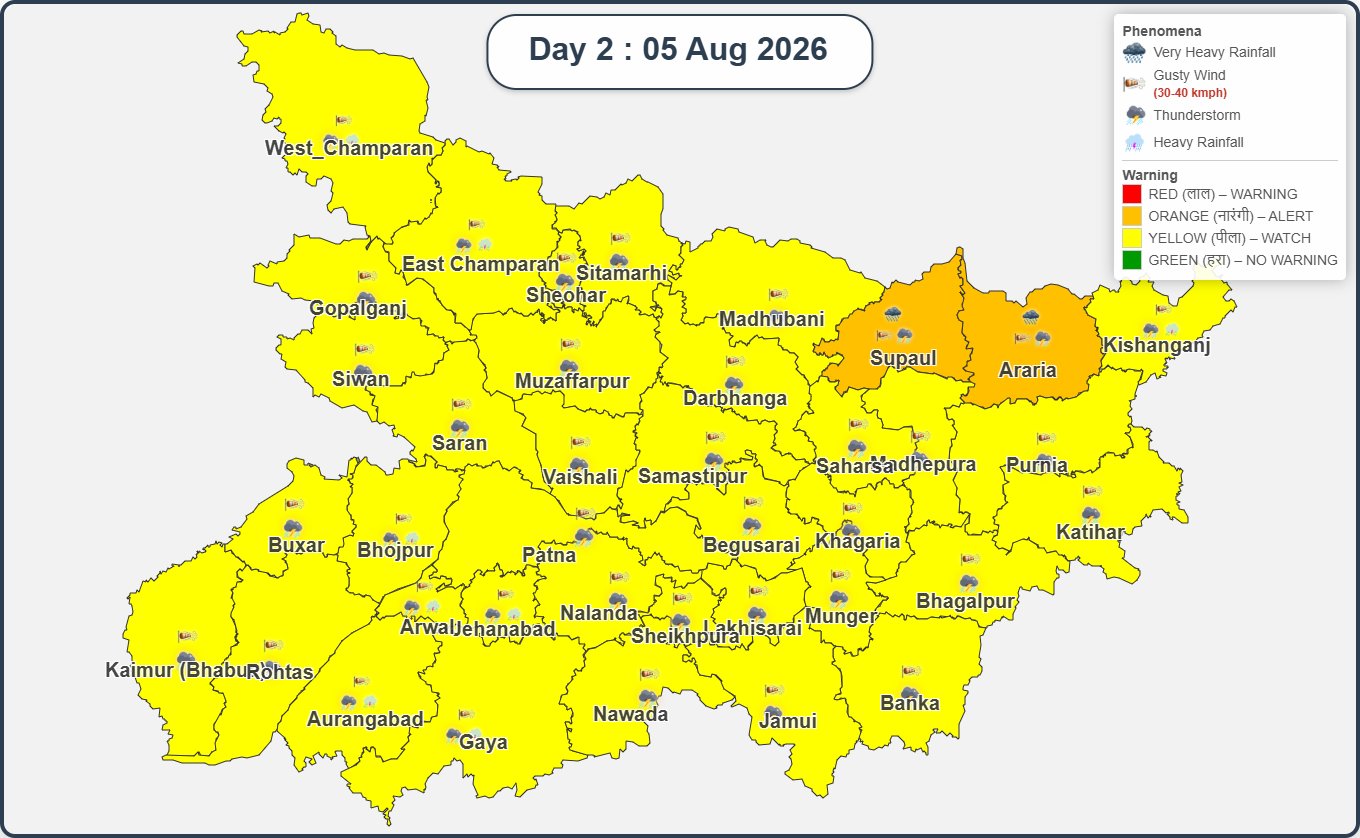 बिहार का मौसम