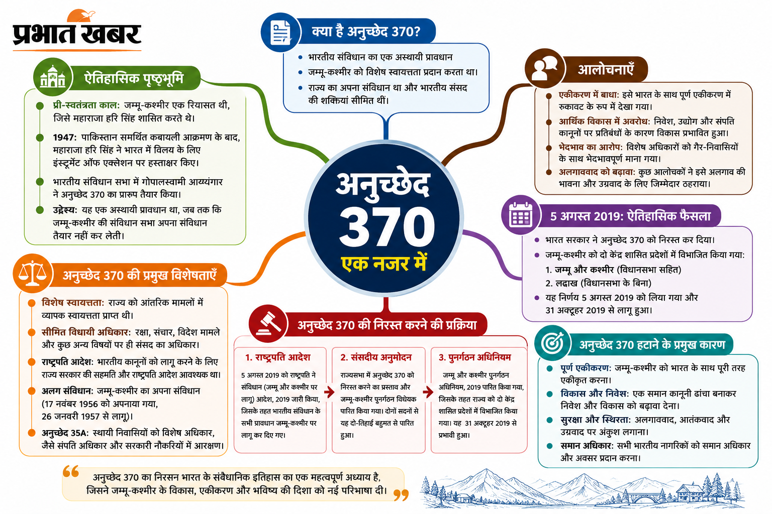 article 370.png
