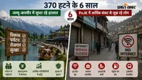 370 हटने के 6 साल : जम्मू-कश्मीर विकास की ओर, PoJK में आर्थिक संकट से जूझ रहे लोग