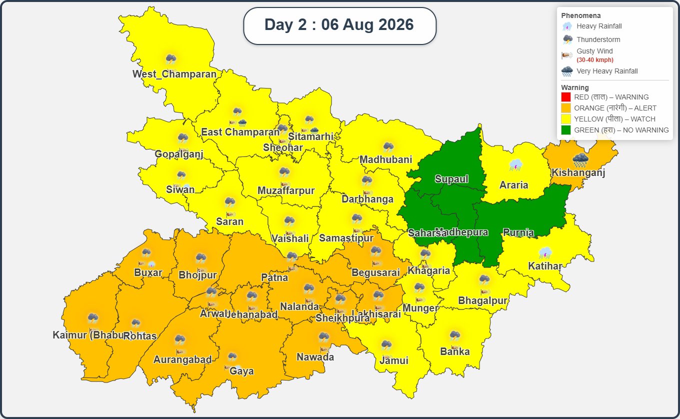 बिहार का मौसम