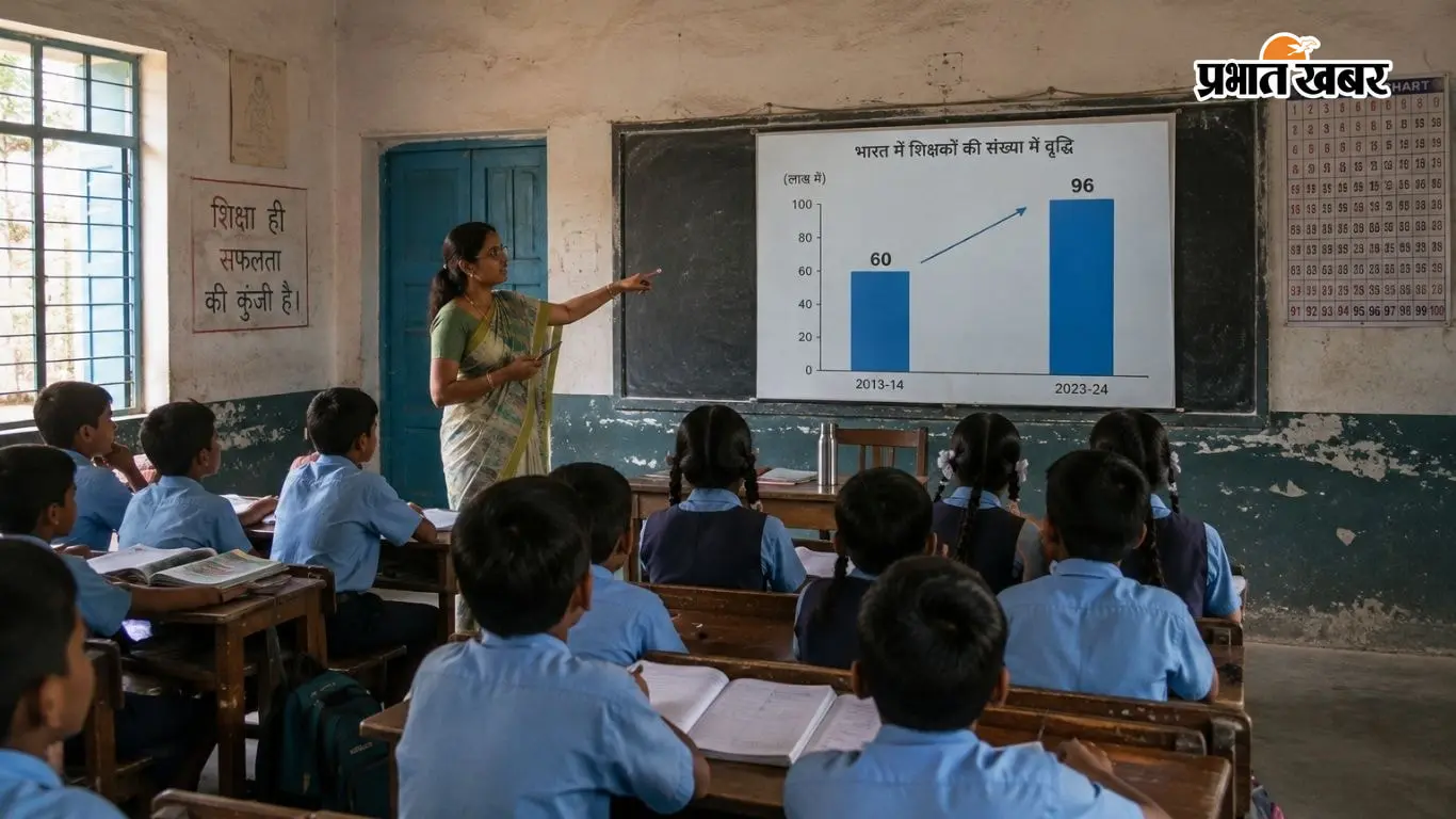 12 साल में 82.69 लाख से बढ़कर 1.02 करोड़ हुई शिक्षकों की संख्या, महिला शिक्षकों की भागीदारी भी बढ़ी
